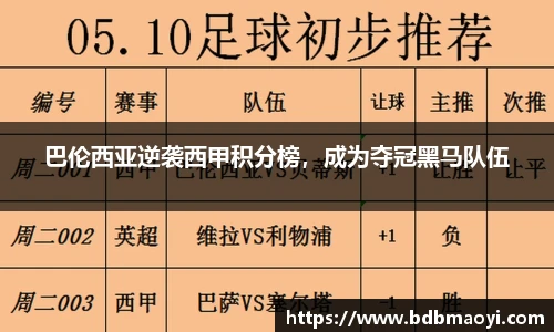 巴伦西亚逆袭西甲积分榜，成为夺冠黑马队伍